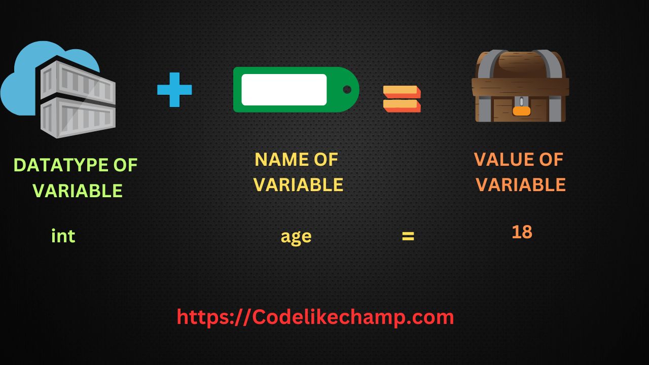 C++ Variable