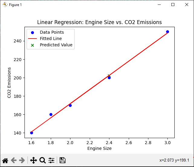 simple linear regression equation calculator